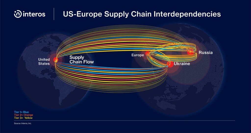 Russia's throws another wrench into supply chains