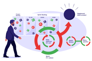 Unveiling the Power of Scrum: Seeing is Believing, and Using is Understanding