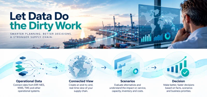 Supply chain planning process: Operational Data, Connected View, Scenarios and Decision